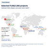 Source: Rystad Energy
