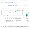 Source: WTO