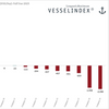 © Vesselindex