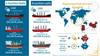 A new report by marine NGO Seas At Risk shows the significant economic and climate benefits of using wind-assisted propulsion to power global shipping. Credit: Seas At Risk