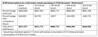 B100 blend options for a LR2 tanker vessel operating on TC20. Credit: Baltic Exchange