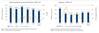 Carrier industry financial results. Graph: AlixPartners