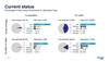 Chart courtesy DNV