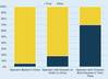 China-operated vessels make up a minority of port calls but penalties on country of build and corporate affiliation could see costs rise and fleet distribution shift. Credit: MSI