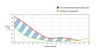 Dynamic AC Engine Load Image ABB