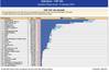 Graph: Alphaliner - TOP 100