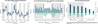 Graph: BIMCO