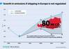 Graph: European Federation for Transport and Environment AISBL