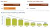 Graph: Oceans Beyond Piracy