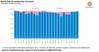 Graph: Rystad Energy