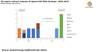 Graph: Rystad Energy