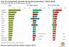 Graph: Rystad Energy