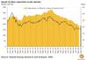 Graph: Rystad Energy
