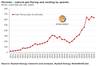 Graph: Rystad Energy