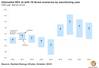 Graph: Rystad Energy