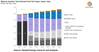 Graph: Rystad Energy