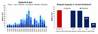 Graph: Teekay Corporation