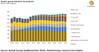Graphics: Rystad Energy