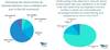 Graphics: UK Chamber of Shipping