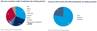 Graphics: Drewry Shipping Consultants Limited