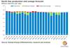 Image: Rystad Energy