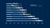 Image: The ECDIS timeline and mandate (courtesy UKHO)