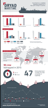 Maritime Crime Figures for 2015