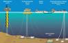 Outer Continental Shelf Image courtesy NOIA