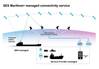 SES maritime diagram simplified V3