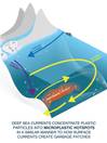 Simplified graphic showing how seafloor currents create microplastics hotspots in the deep-sea. Image Courtesy NOCS