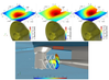 Simulated pressure pattern on the hull above the propeller providing a direct link to the vibration pattern and the URN emissions. (Image: SCHOTTEL)