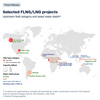 Source: Rystad Energy