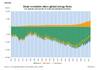 Source: US Energy Information Administration (EIA), JKEMP