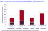 Wood Mackenzie’s new report reveals the lifecycle emissions of U.S. LNG are typically around 48% of the coal equivalent. Credit: Wood Mackenzie