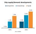 As China's Economy Slows, So Too Does Dry Bulk Shipping