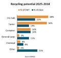 Ships to the Scrapyard Could Double to 16,000 Vessels over Next Decade