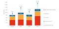 Study Shows LCOE is Higher in Developing Countries