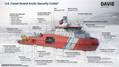 Davie Details $1B US Shipbuilding Investment Plan in “American Icebreaker Factory”