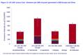 Wood Mackenzie Report Outlines Coal v. LNG Emissions Debate