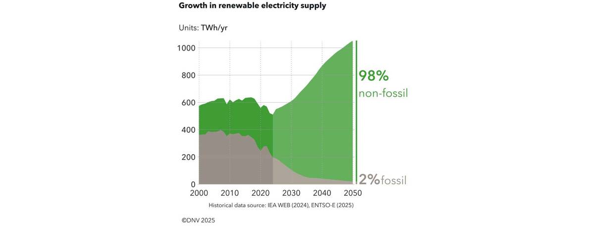 Germany's Energy Transition Outlook: Progress, Challenges, and Missed Targets