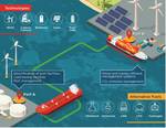 ‘Hydrogen Hubs’ to the Fore