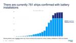 Maritime Transport: Fuels, Emissions and Sustainability