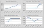 Ship Recycling Market Sees Clouded Outlook Amid Global Economic Uncertainty