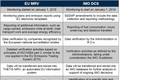 ABS IMO DCS EUMRV Table.jpg