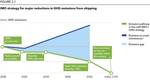 Source: DNV GL