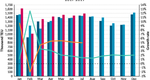 Graph: Photo, CTS
