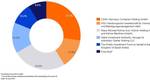 Graphics: Hapag-Lloyd AG