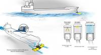 (Image: Wärtsilä)
