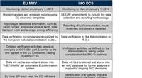 ABS IMO DCS EUMRV Table.jpg
