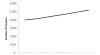 Graph: GlobalData
